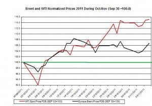 Crude spot oil price forecast 2011 Brent oil and WTI spot oil  2011 November 7