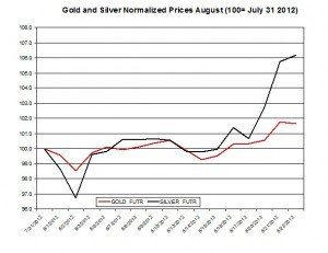 Gold price forecast & silver prices 2012  August 23