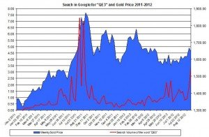 Seach in Google for QE3 and Gold Price 2011-2012