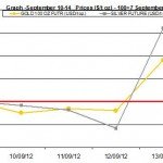 weekly precious metals chart September 10-14 2012