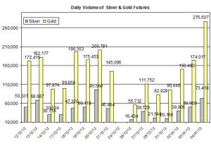 Volume Gold & silver 2013  January 8