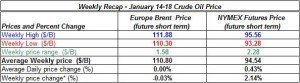table oil prices - January 14-18  2013