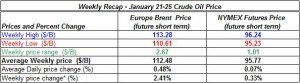 table oil prices - January 21-25  2013