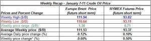 table oil prices - January 7-11  2013