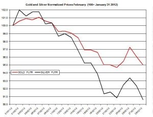 Gold & silver outlook 2013  March 1