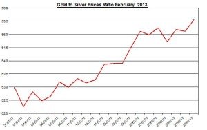 Ratio Gold & silver prices 2013  March 1