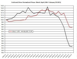 Gold & silver outlook 2013  April 5