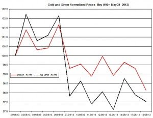 Gold & silver outlook 2013  June 19