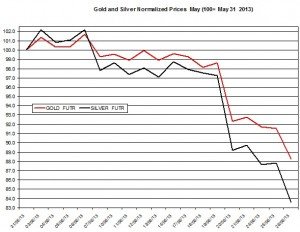 Gold & silver outlook 2013  June 27