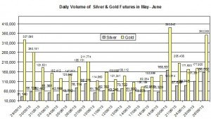 volume Gold & silver prices 2013  June 27