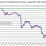 GOLD AND GLD AUGUST 2013