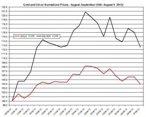 Gold and silver prices 2013  September 11