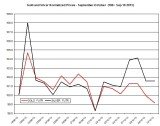 Gold and silver Chart 2013 October 11