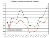 Gold and silver Chart 2013 October 23