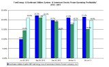 first energy profit margin October 2013
