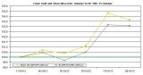 weekly precious metals chart October 14-18 2013