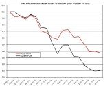 Gold and silver Chart 2013 November 26