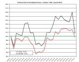 Gold and silver forecast November 2013