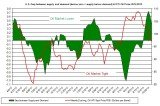 oil market tight loose oil price November 11-15