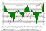 oil market tight loose oil price November 4-8