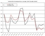 Gold and silver Chart 2013 December 26
