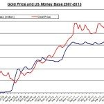 gold money base 2013