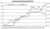 gold money base 2013