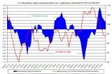 oil market tight loose oil price December 2-6