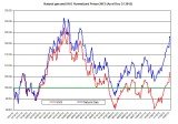 ung and nat gas
