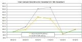 weekly precious metals chart December 9-13 2013
