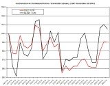 Gold and silver Chart 2014 January 7