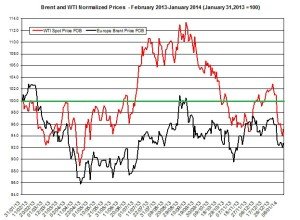 oil forecast Brent and WTI  January 13-17  2014