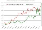 natural gas LNG Feb 2014