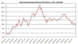 oil brent spread Jan 2014