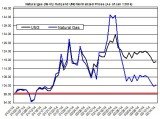 natural gas Mar 25 2014