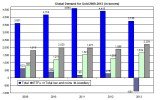 demand for gold