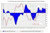 oil market tight loose oil price April 25