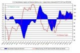 oil market tight loose oil price May 4
