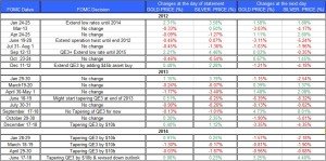 FOMC statment and Gold Silver June 16