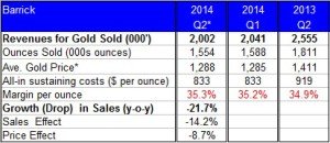gold barrickpreview for Q22014
