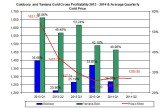 gold price profit margin