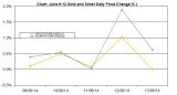 weekly precious metals chart June 9-13 2014 percent change