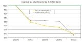 weekly precious metals chart May 27-30 2014