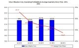 slw profit margin and silver price 2013-2014