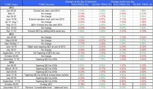 gold and silver FOMC decision