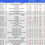 FOMC statment and Gold Silver 2015 June