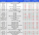 FOMC statment and Gold Silver 2015 June