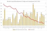 nfp and unemp aug