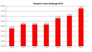 Russia and gold