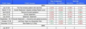 fomc statment gold and silver Jan 23